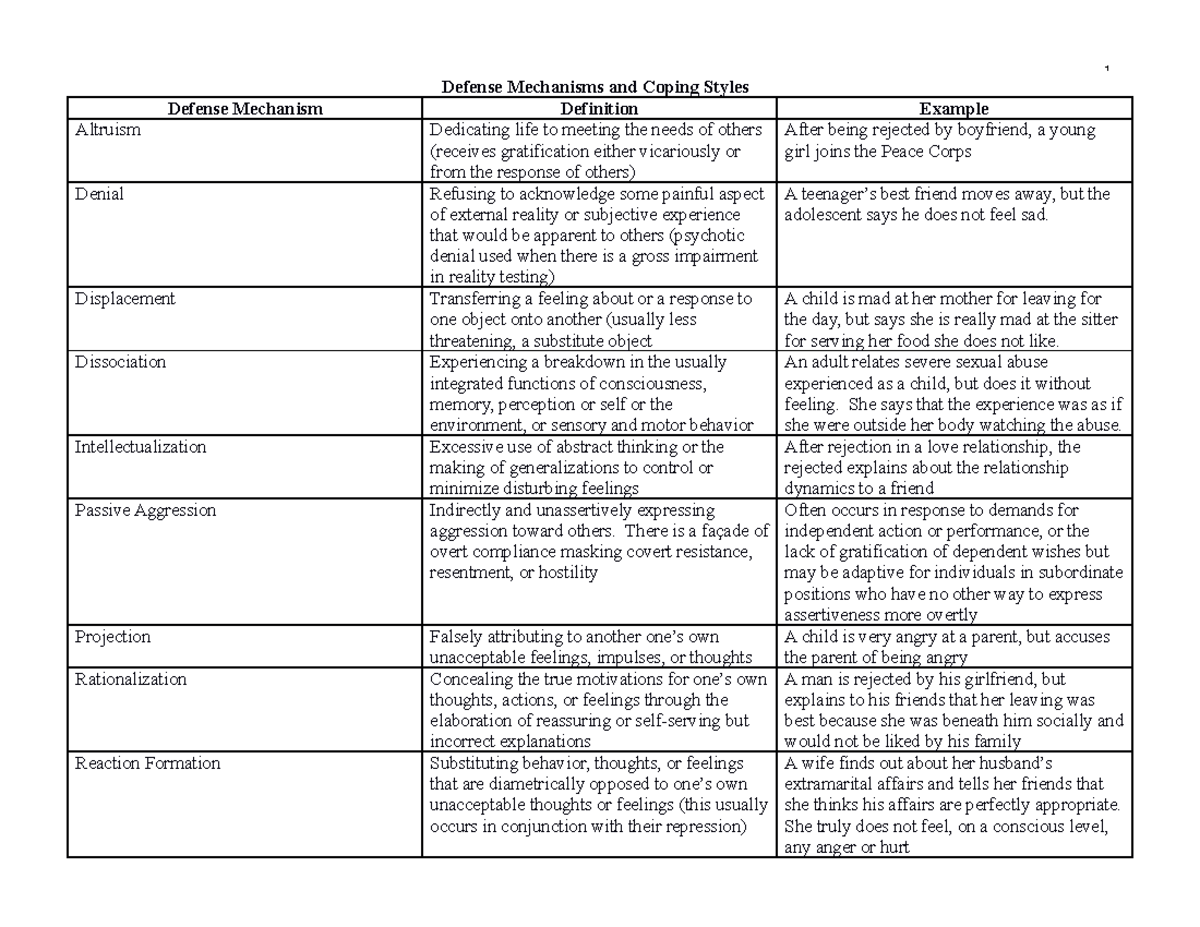 Fall+23+Defense+Mechanisms+and+Coping+Styles - Defense Mechanisms and ...