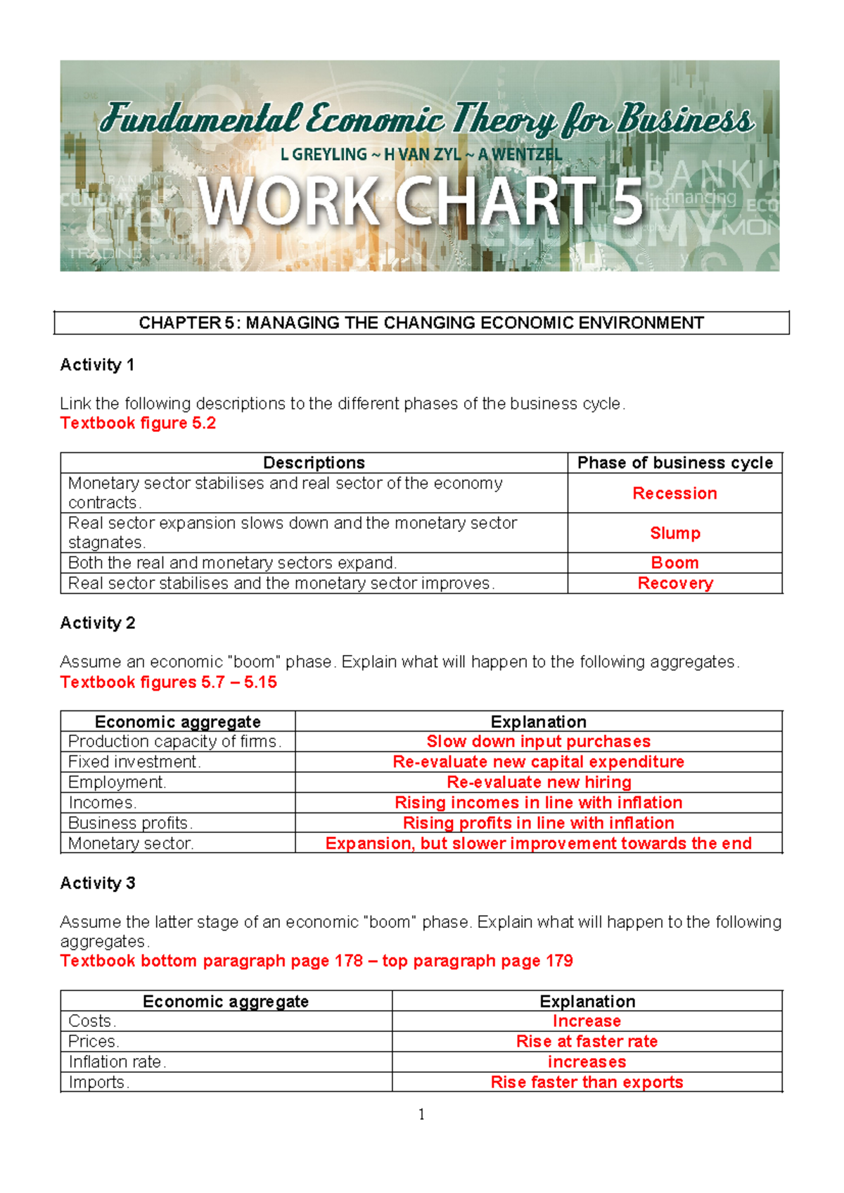 Memo Work Chart 5 2 - CHAPTER 5 - CHAPTER 5: MANAGING THE CHANGING ...