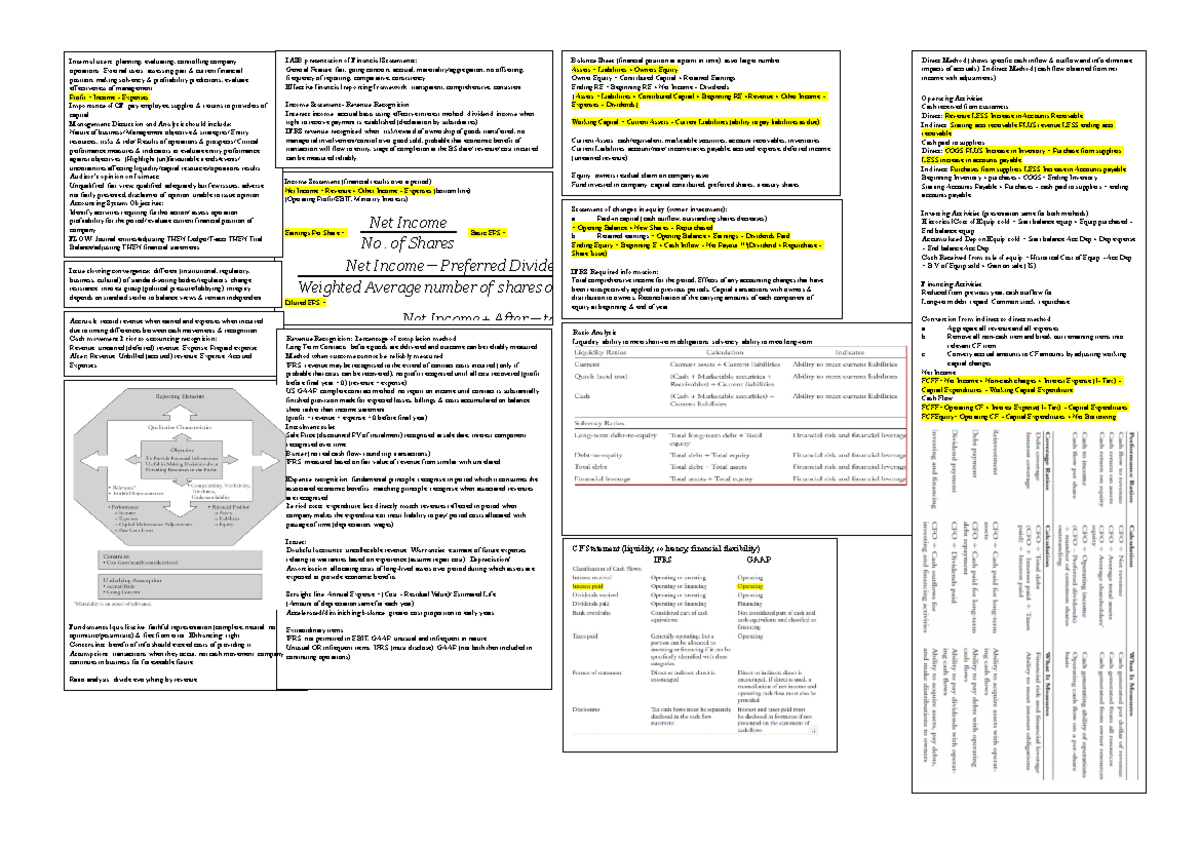 Business Analysis Cheat Sheet - Direct Method (shows specific cash