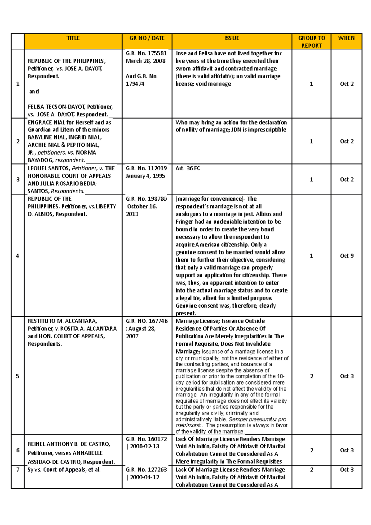 CASE Digests Persons and Family Relations - TITLE GR NO / DATE ISSUE ...