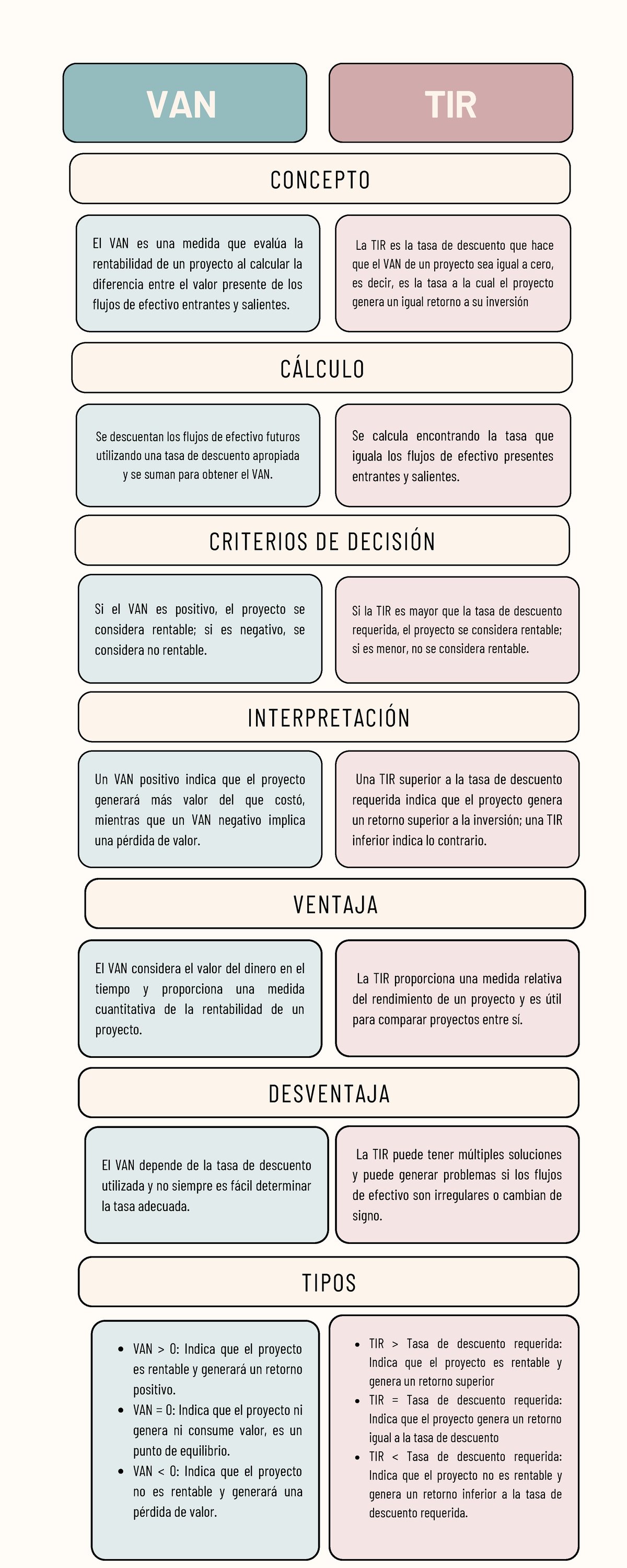 VAN Y TIR Diferencia Entre VAN Y TIR VAN TIR El VAN Es Una Medida