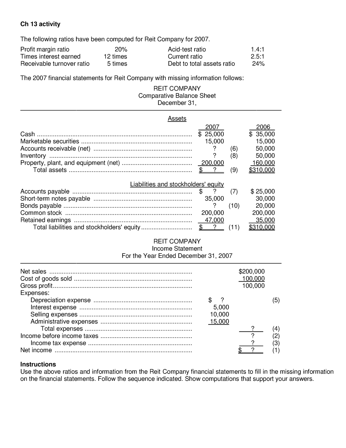 211731444 - Review - Ch 13 activity The following ratios have been ...