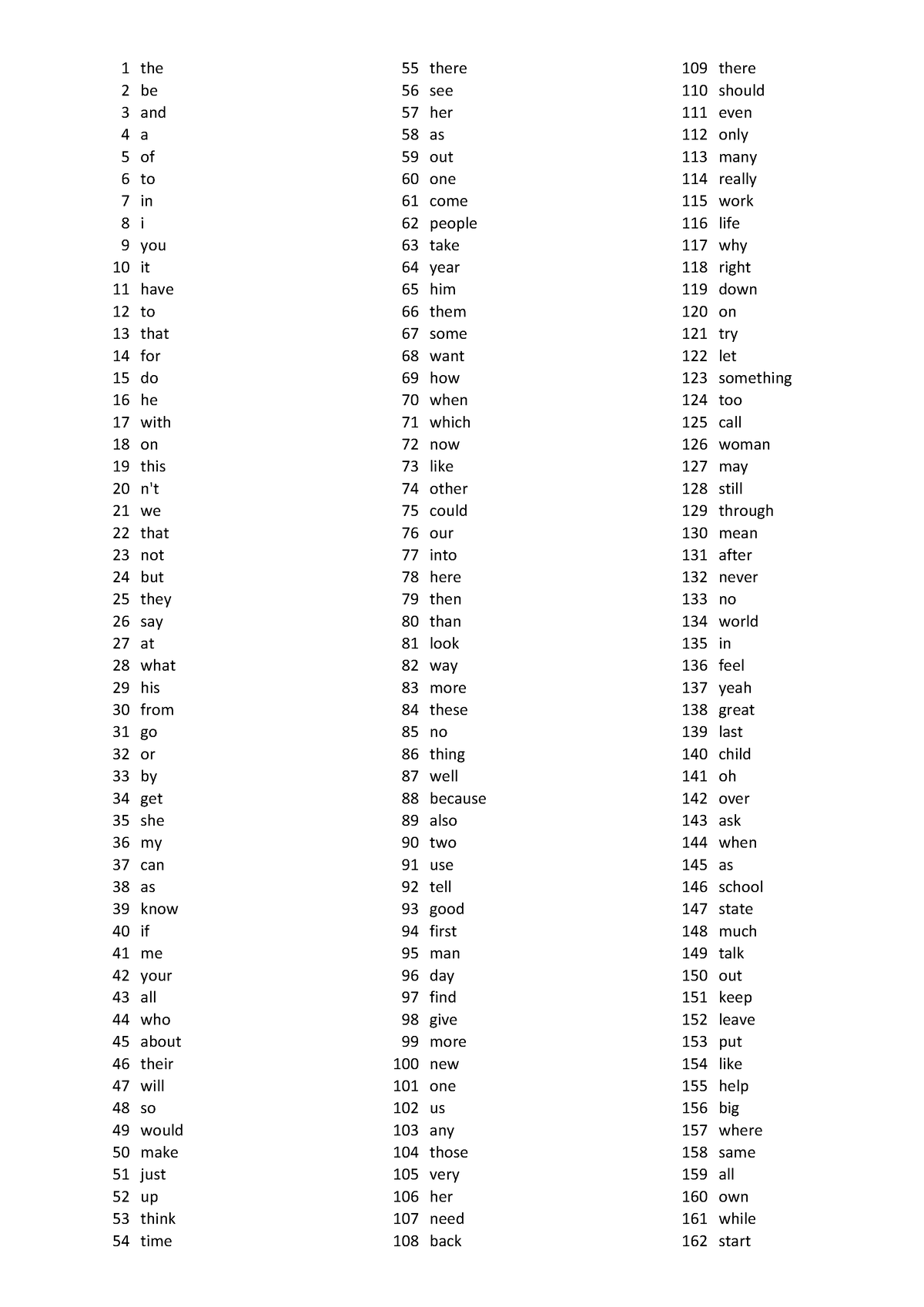 1000 most frequent words in English - 1 the 2 be 3 and 4 a 5 of 6 to 7 ...