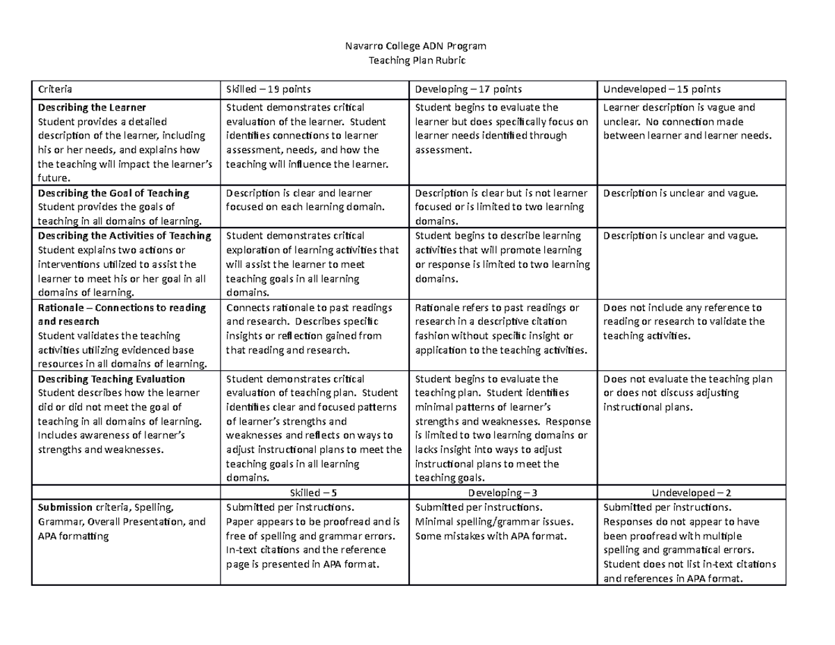 Teaching Plan Rubric - Navarro College ADN Program Teaching Plan Rubric ...