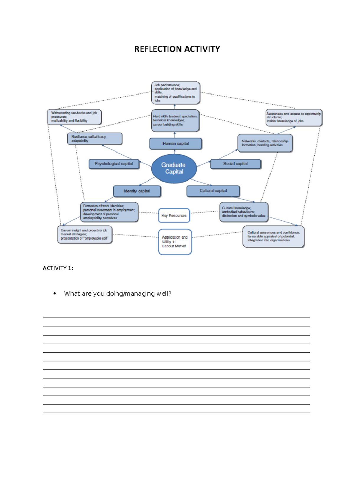 Tutorial - Reflection Activity Capital Framework Exercise - REFLECTION ...