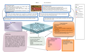 Nursing-Concept-Map-2 - Disease Traumatic Brain Injury (TBI) Sarah ...