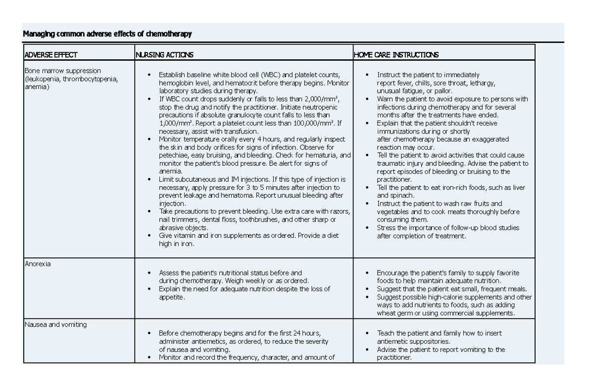 Managing common adverse effects of - Monitor laboratory studies during ...