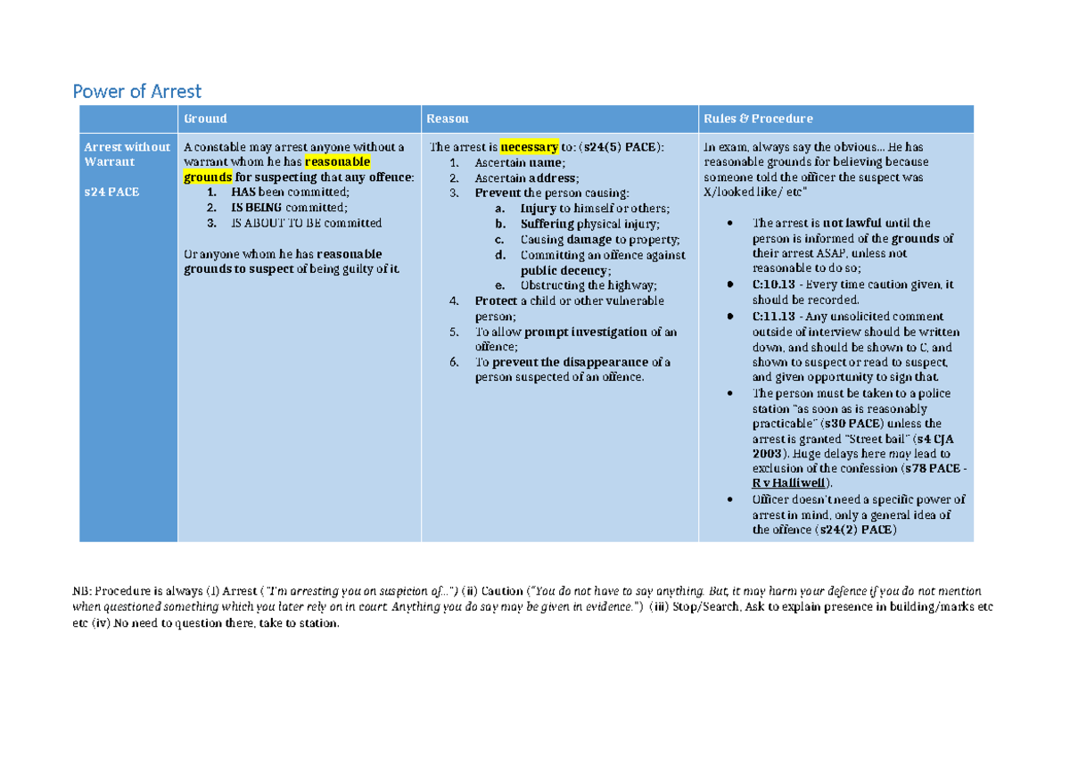Flow Diagram 7 Powers of Arrest and Search - Power of Arrest Ground ...