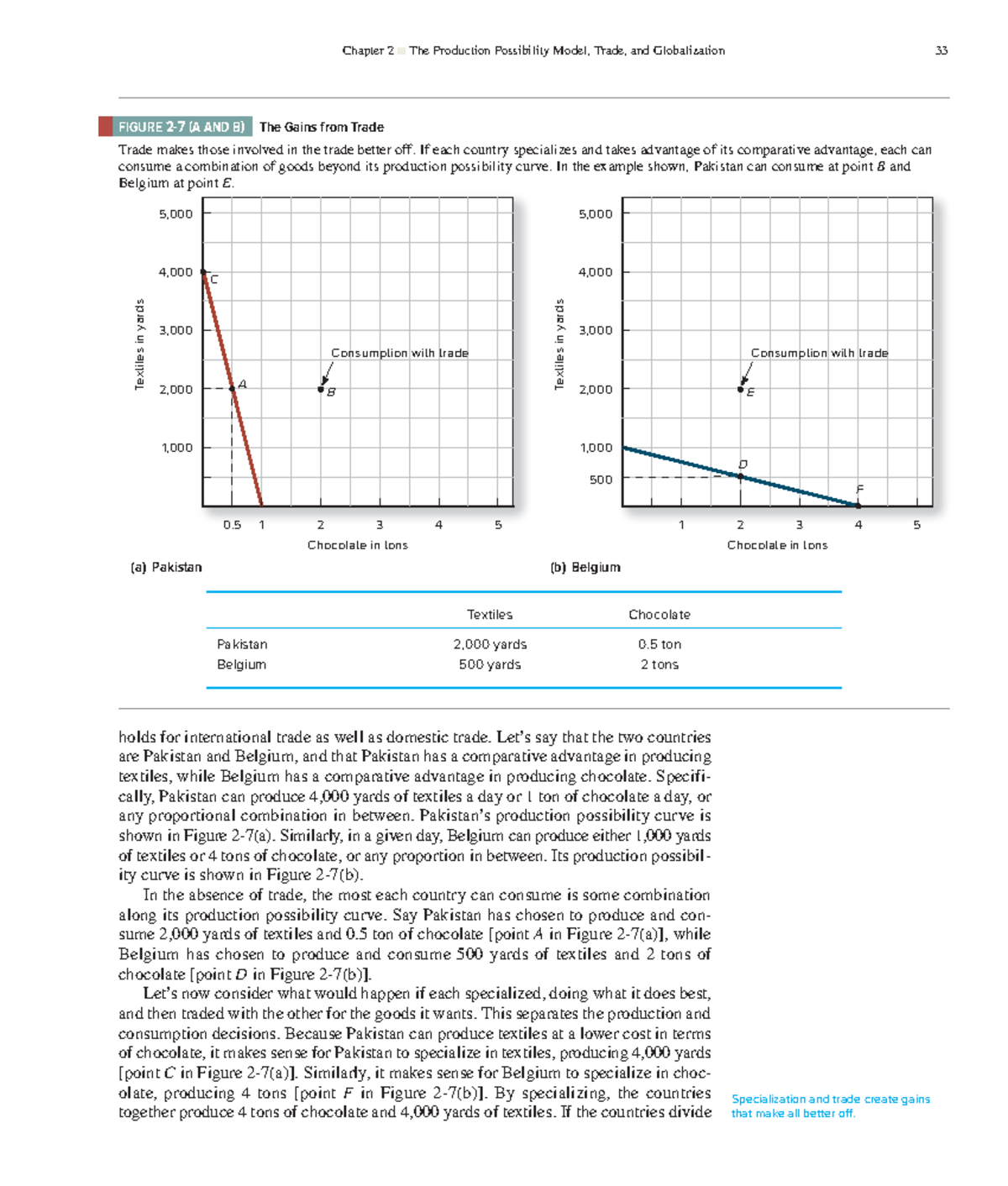 Economics-23 - n/a - Chapter 2 The Production Possibility Model, Trade ...