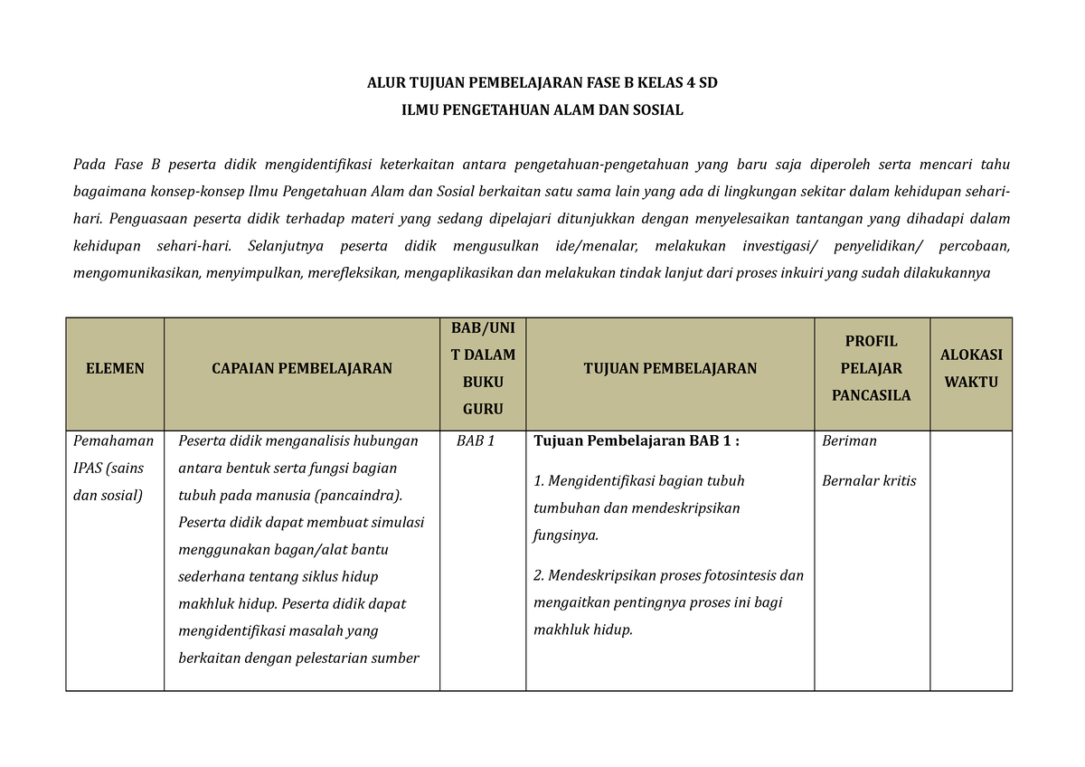 ATP IPAS - Alur Tujuan Pembelajaran IPAS SD - ALUR TUJUAN PEMBELAJARAN ...