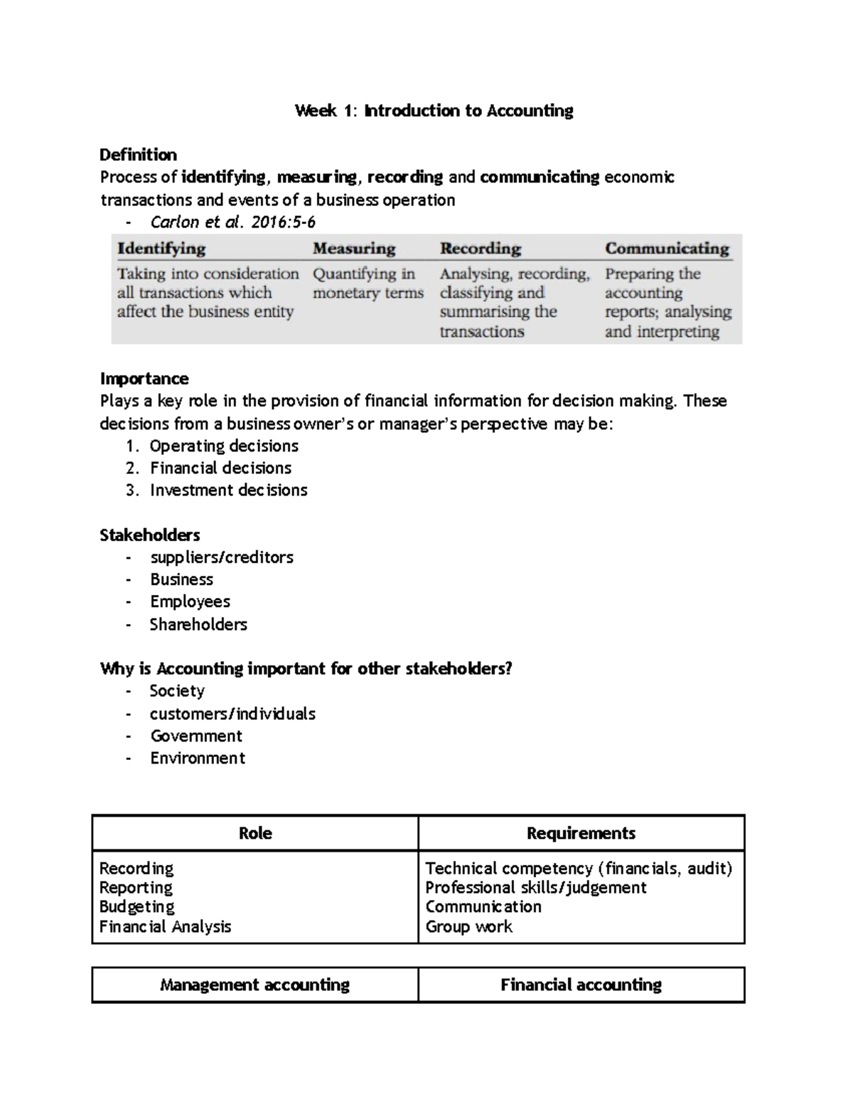 ACCG100 Notes - Week 1: Introduction to Accounting Definition Process ...