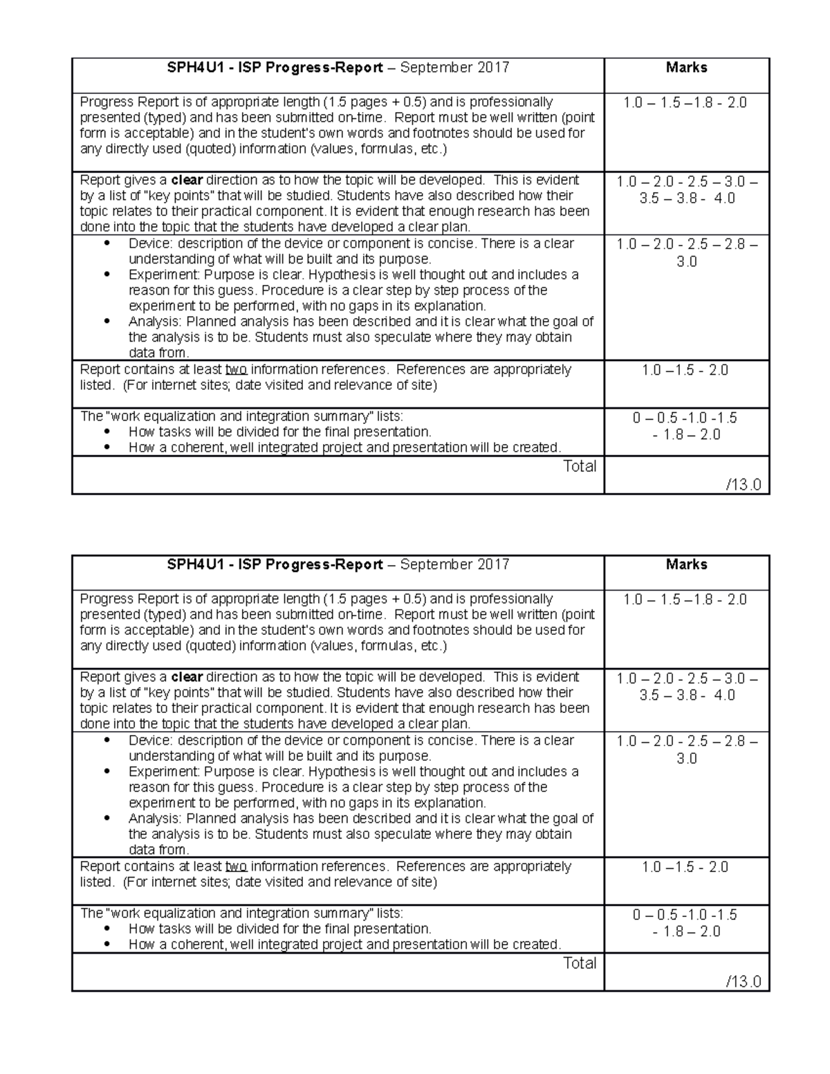 Progress Report Marking Scheme - SPH4U1 - ISP Progress-Report ...