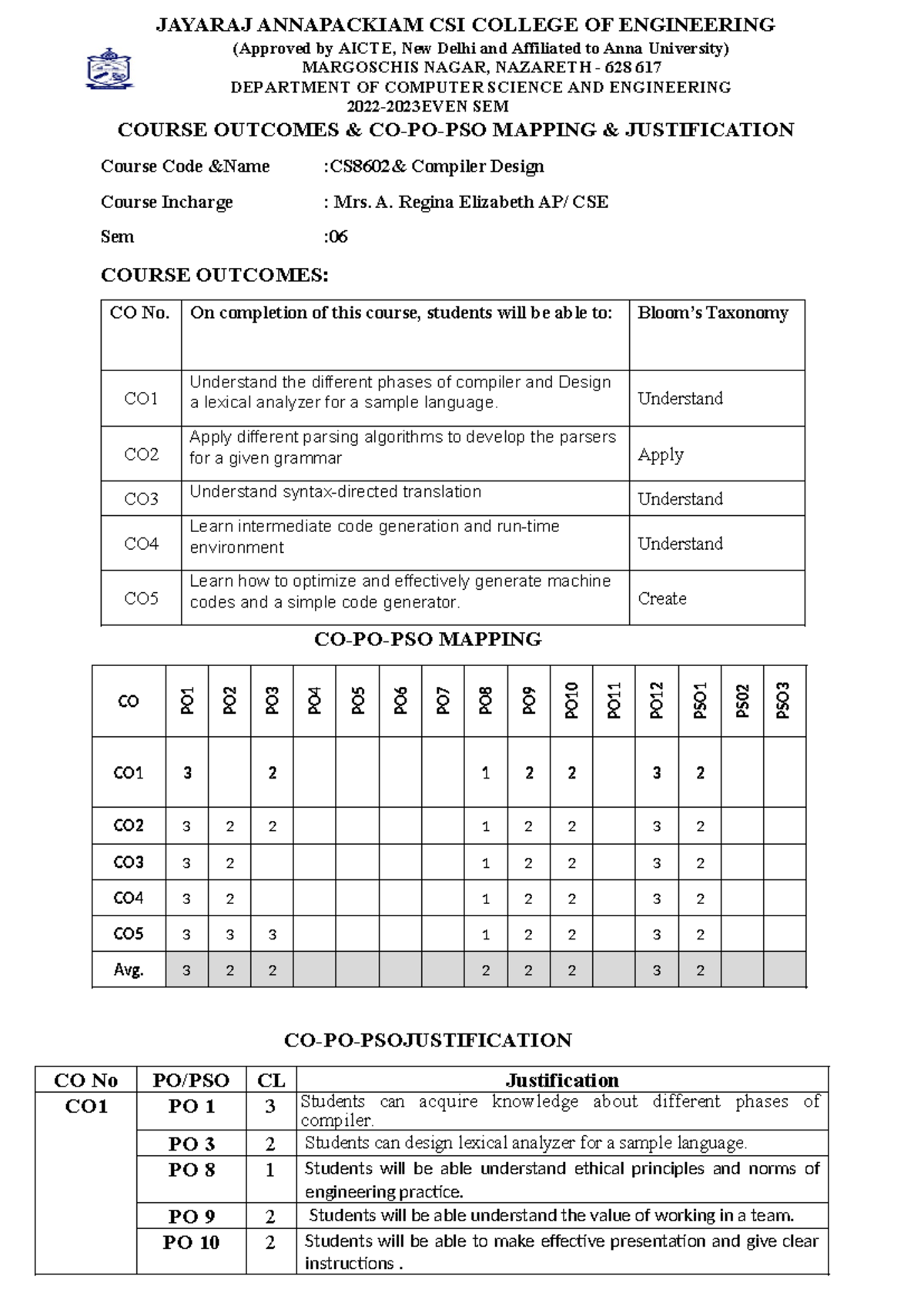 Justification - CD - JAYARAJ ANNAPACKIAM CSI COLLEGE OF ENGINEERING ...