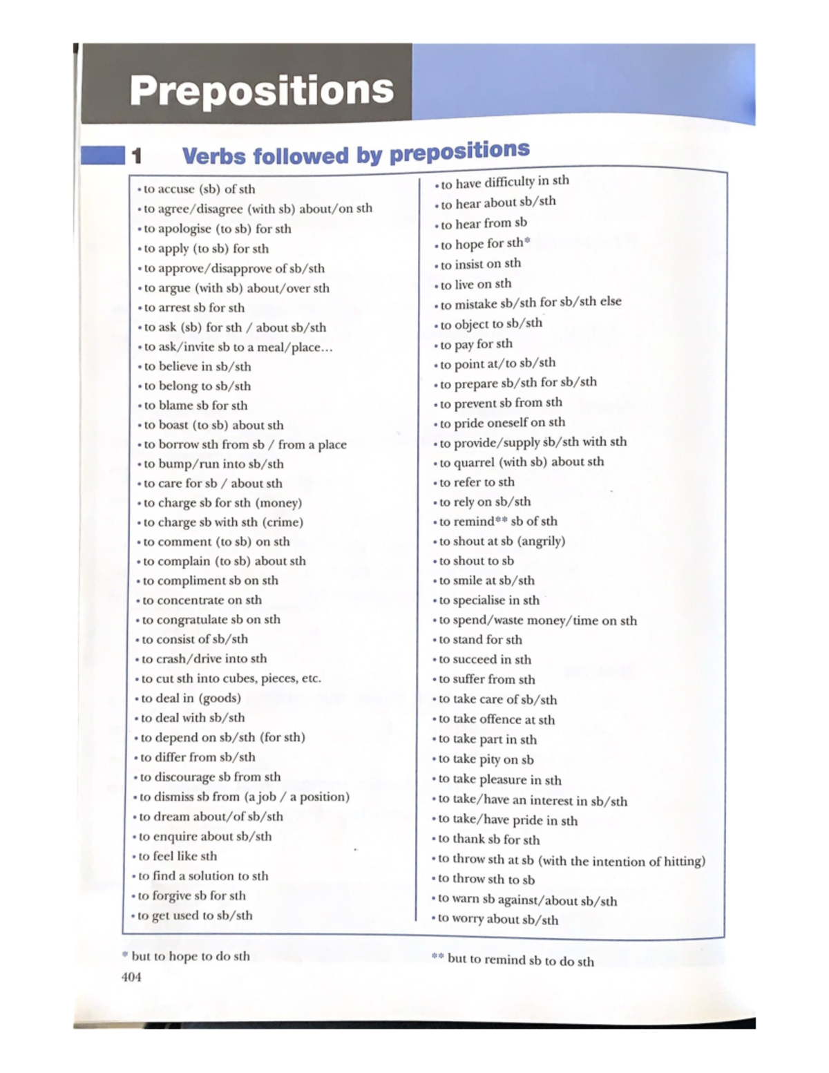 Prepositions - Preposizioni Schema - Lettorato D'inglese - Studocu