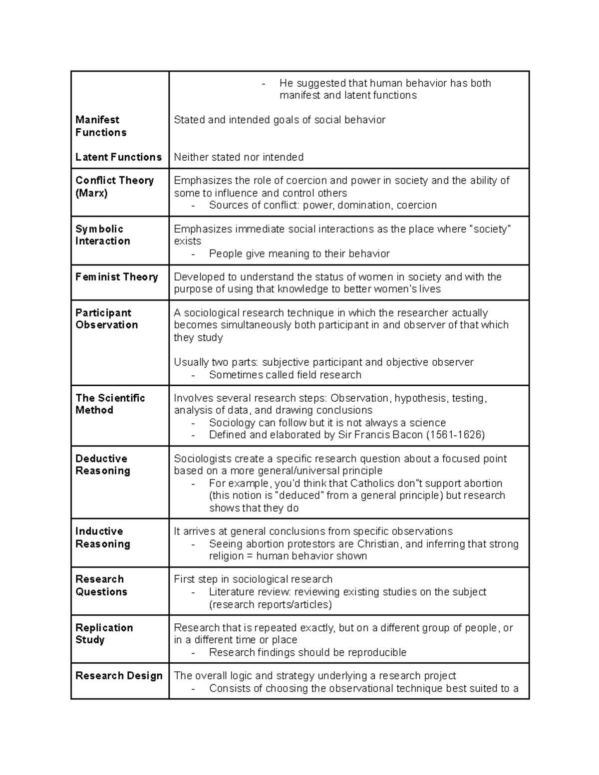 5 - An entire semester worth of textbook and class notes broken down ...