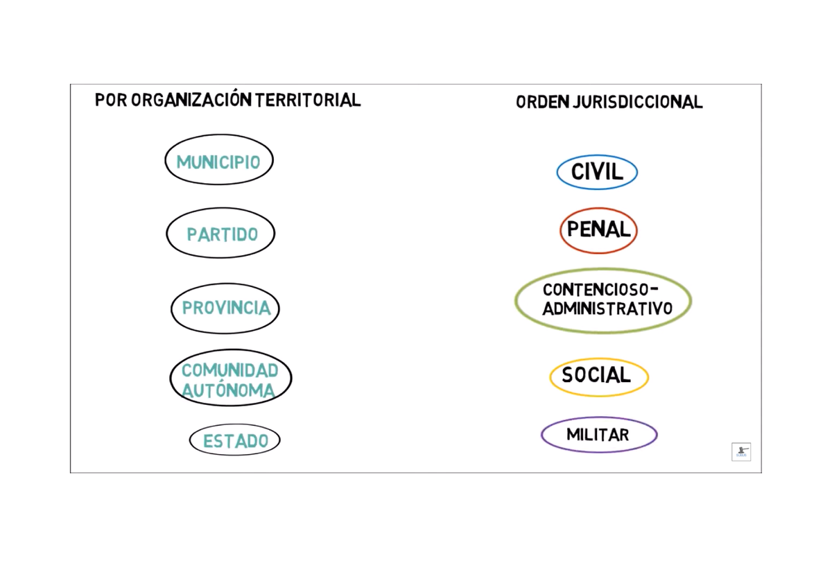 Juzgados Y Tribunales - Teoría Del Derecho - Studocu