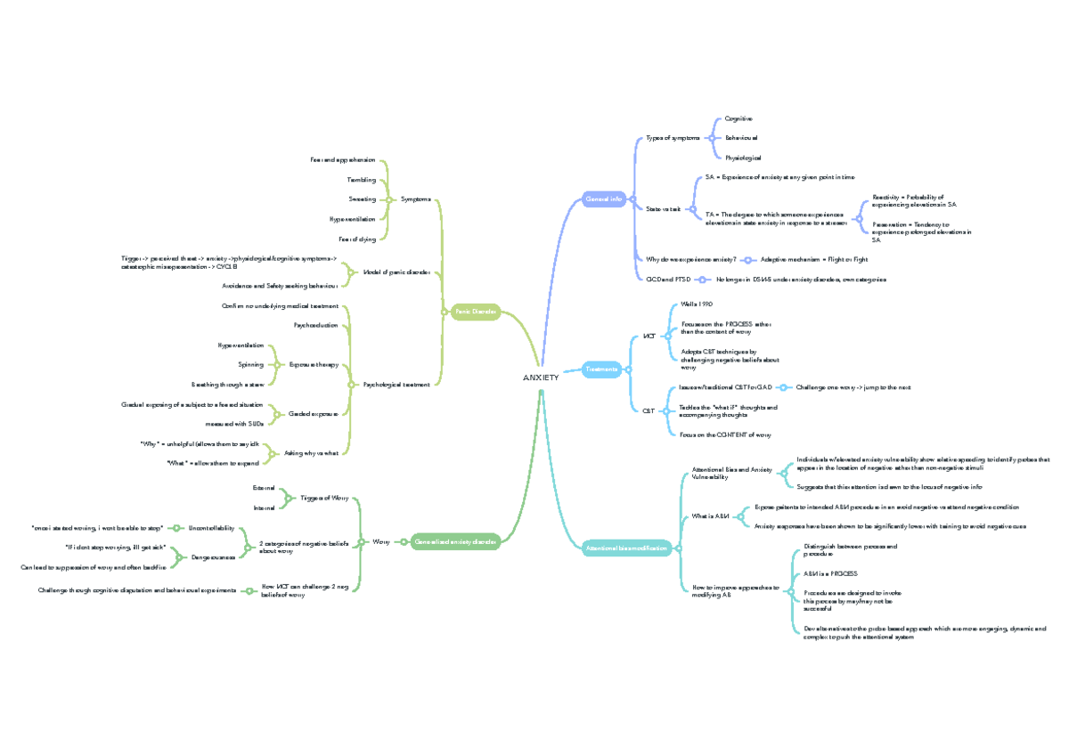 Anxiety - Mind map - ANXIETY Panic Disorder Symptoms Fear and ...