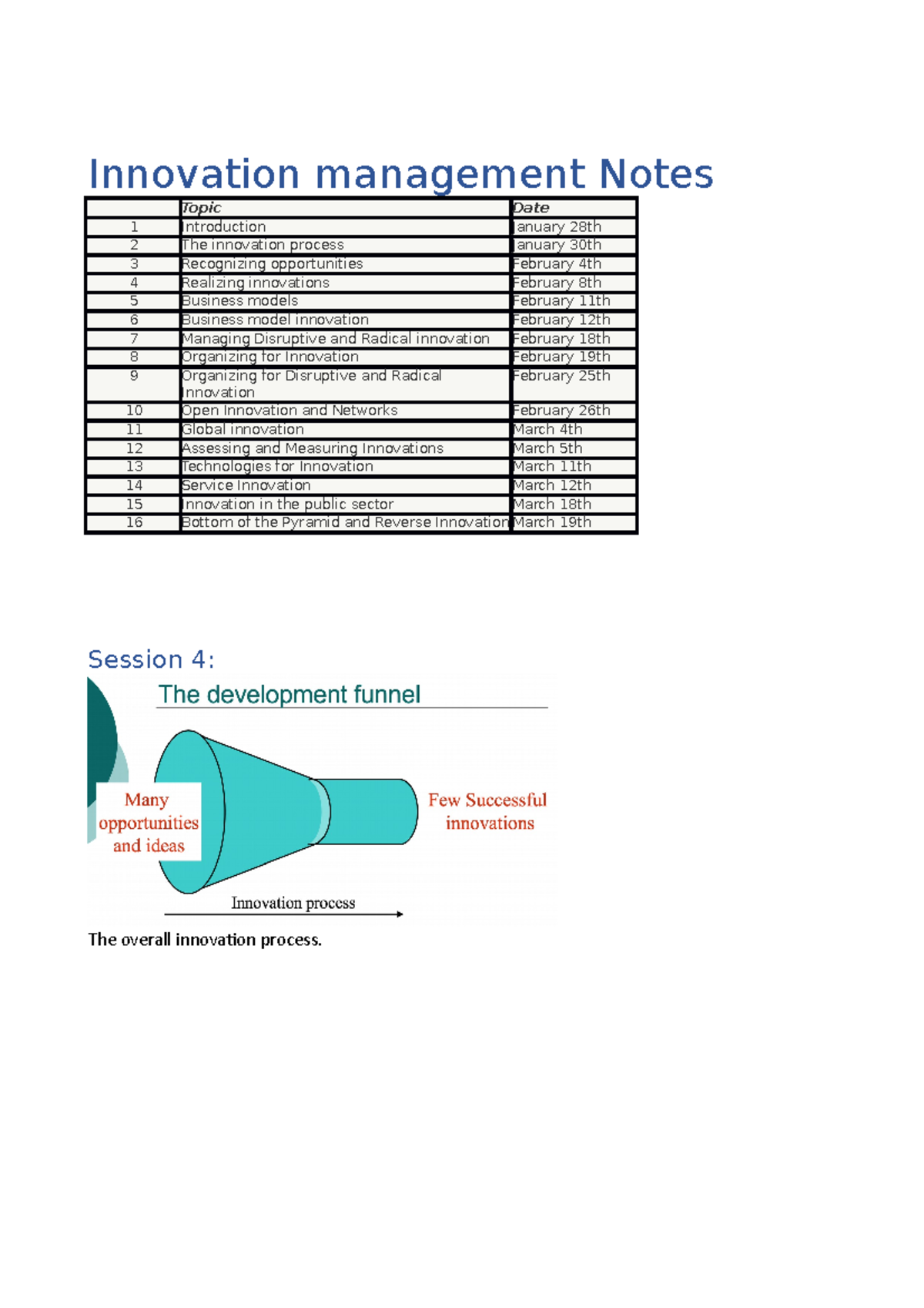 Innovation management Notes - Innovation management Notes Topic Date 1 ...