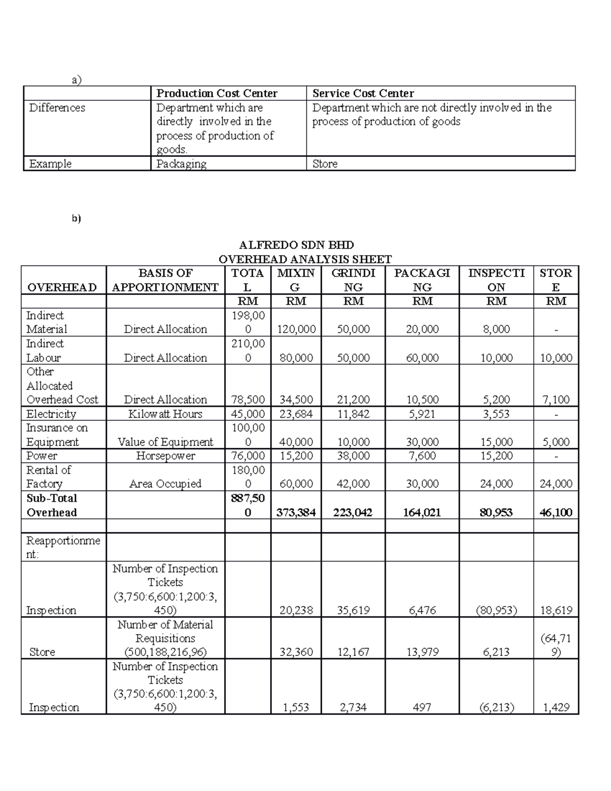 Account paperwork ACC a) Production Cost Center Service Cost Center