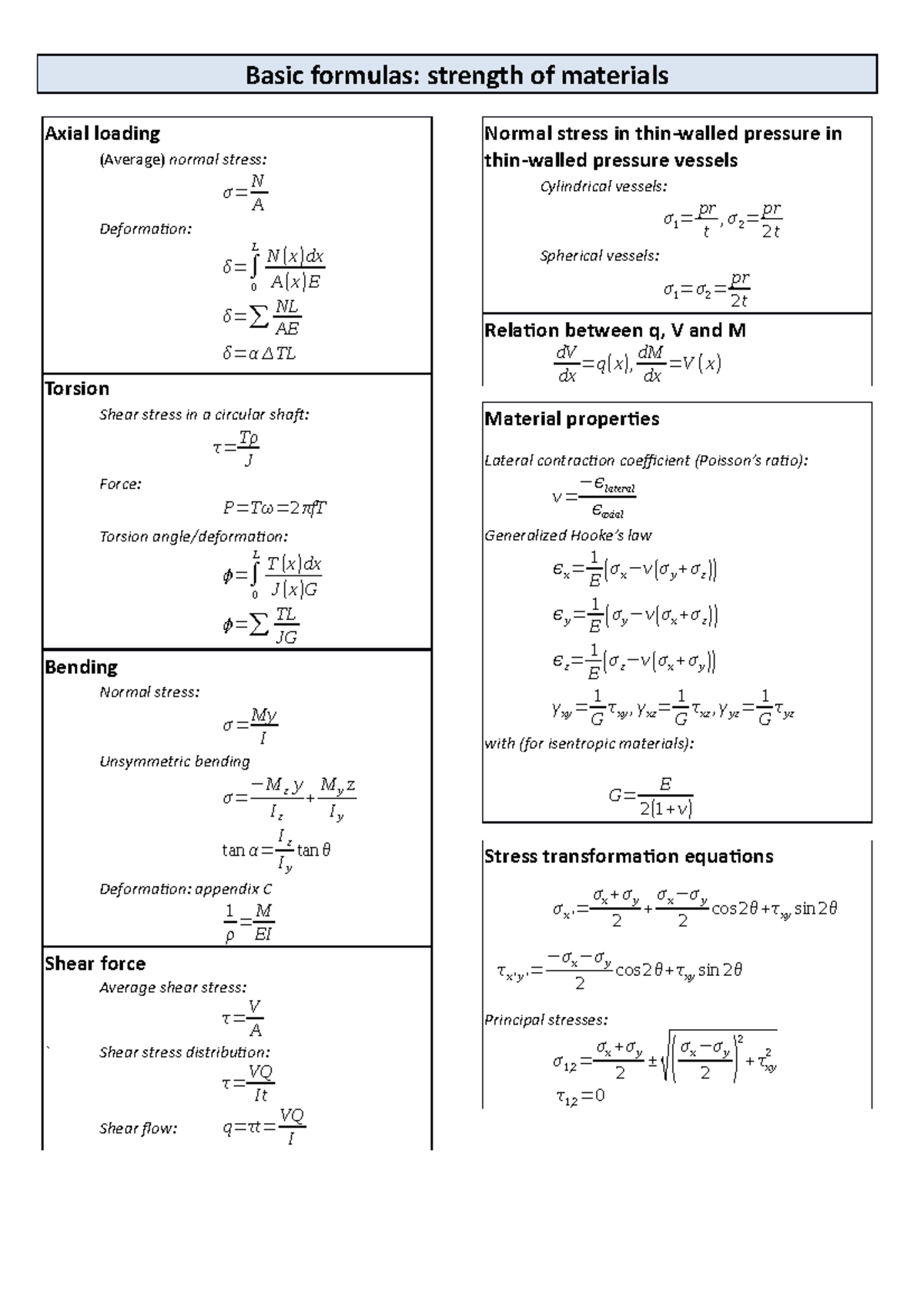 Formulas strength of materials Basic formulas strength of materials