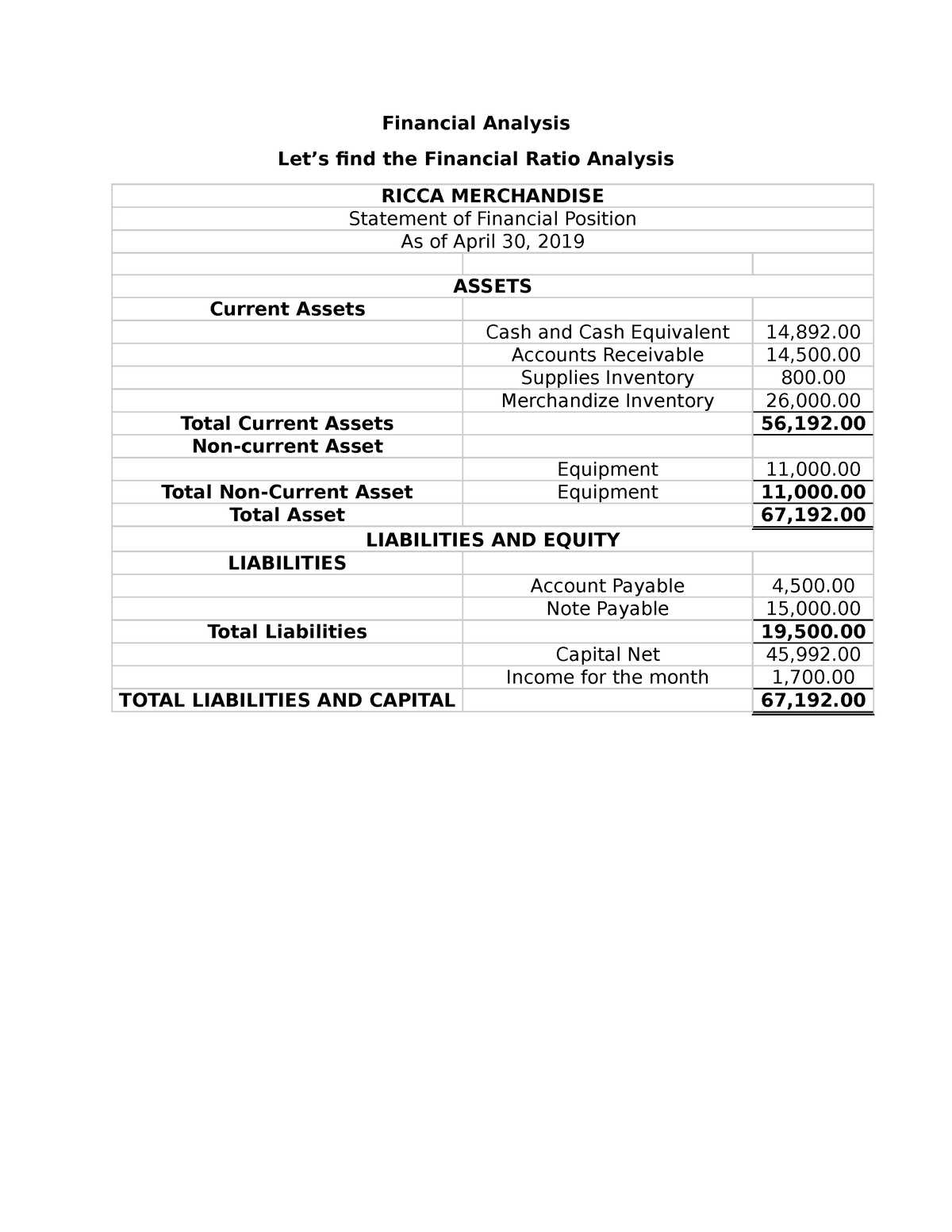 sample financial ratio analysis assignment