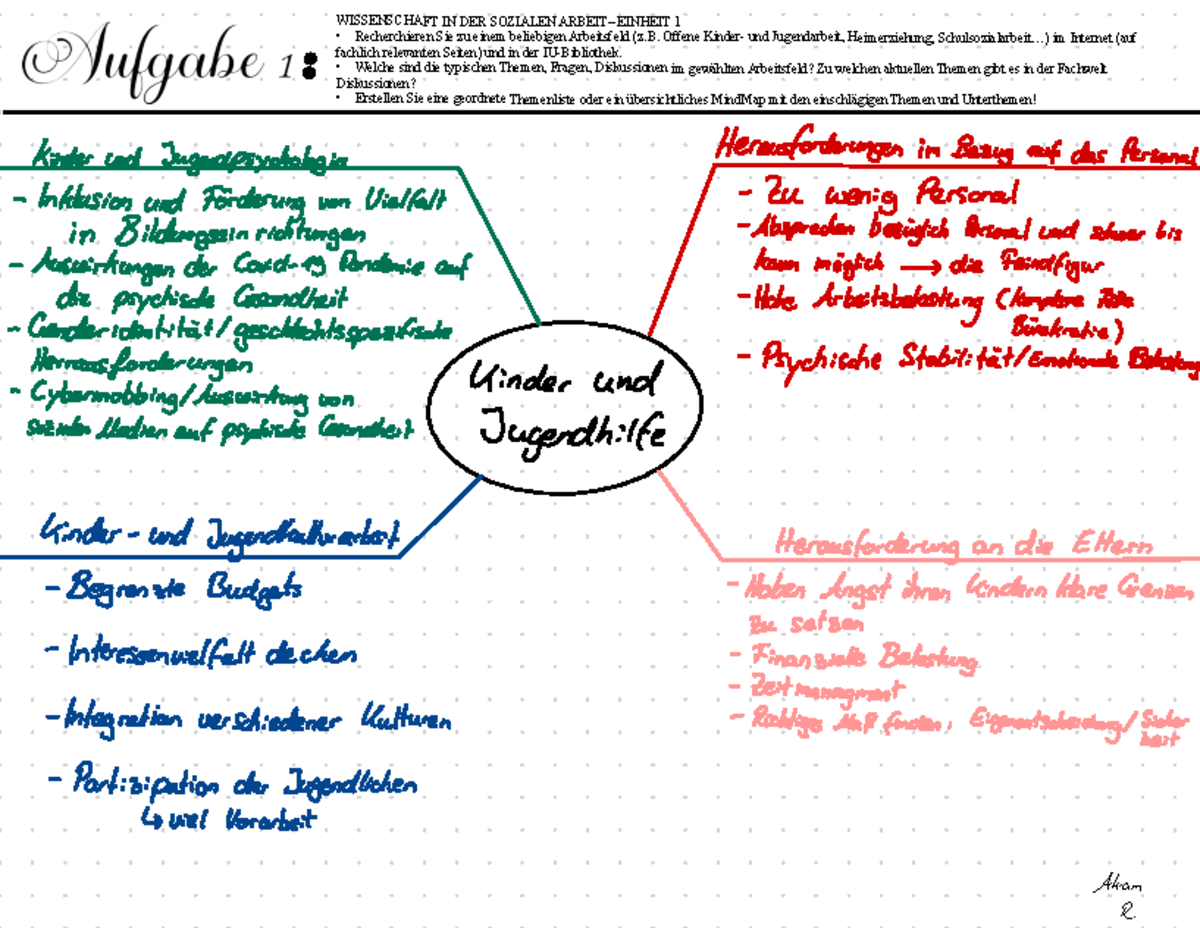 Workbook Aufgabe 1 Mindmap - WISSENSCHAFT IN DER SOZIALEN ARBEIT ...