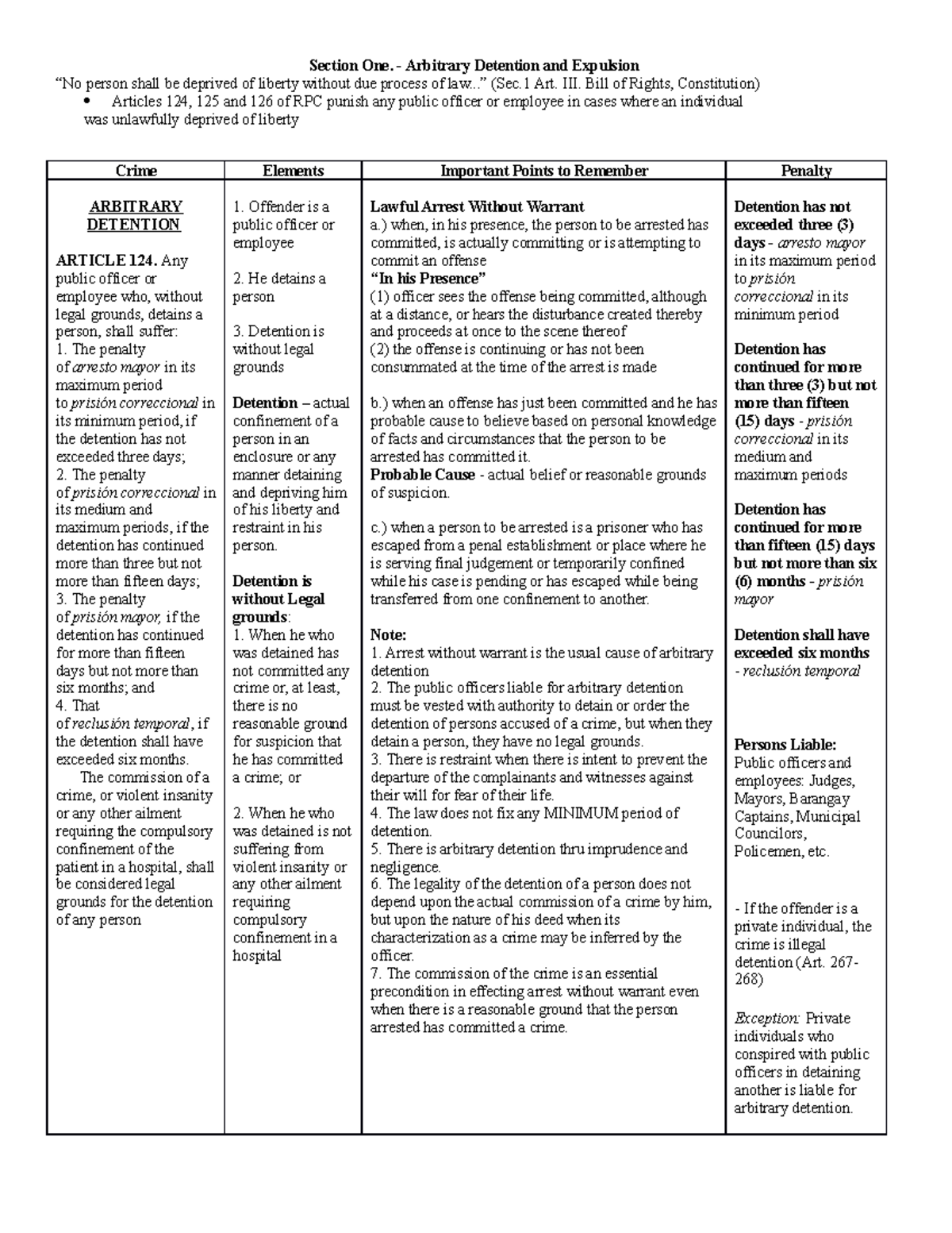 Title 2. Fundamental LAW OF THE State - Section One. - Arbitrary ...