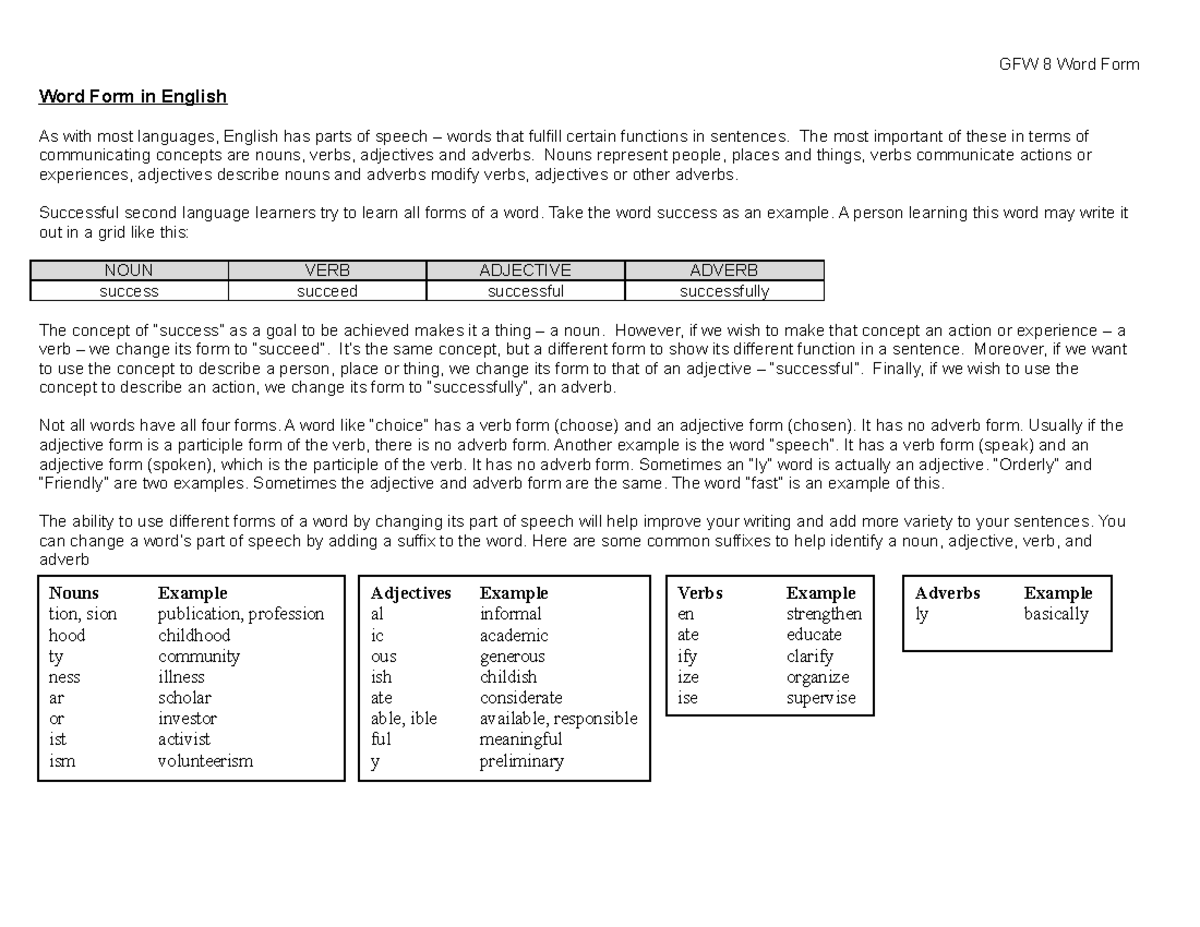 GFW 8 Word Form Lecture Notes Word Form Word Form In English As 