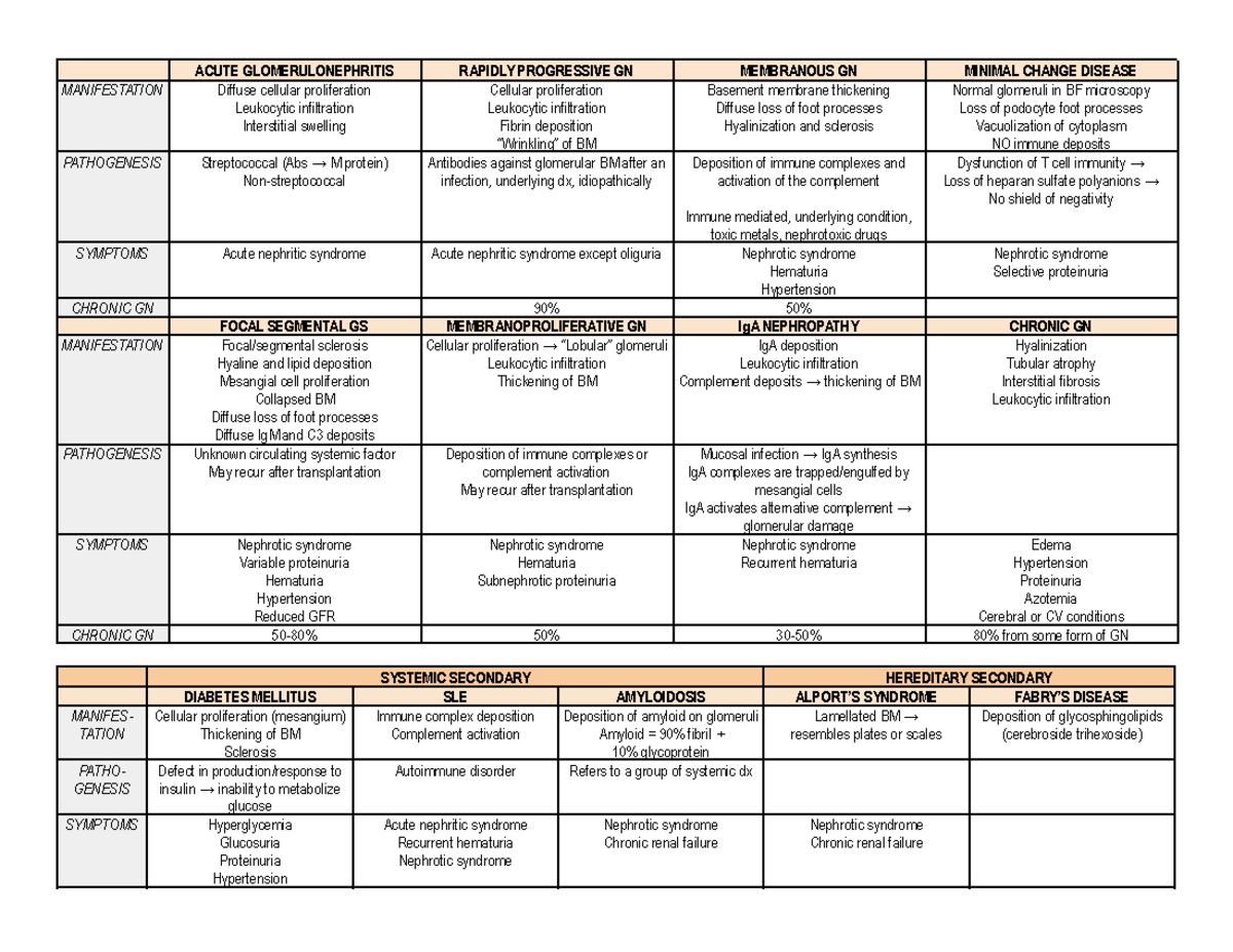 Analysis of Urine and Body Fluids - Kidney Diseases - ACUTE ...