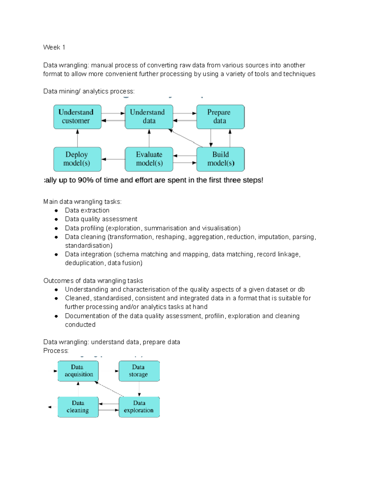 8430 Final - All information needed for exam - Week 1 Data wrangling ...