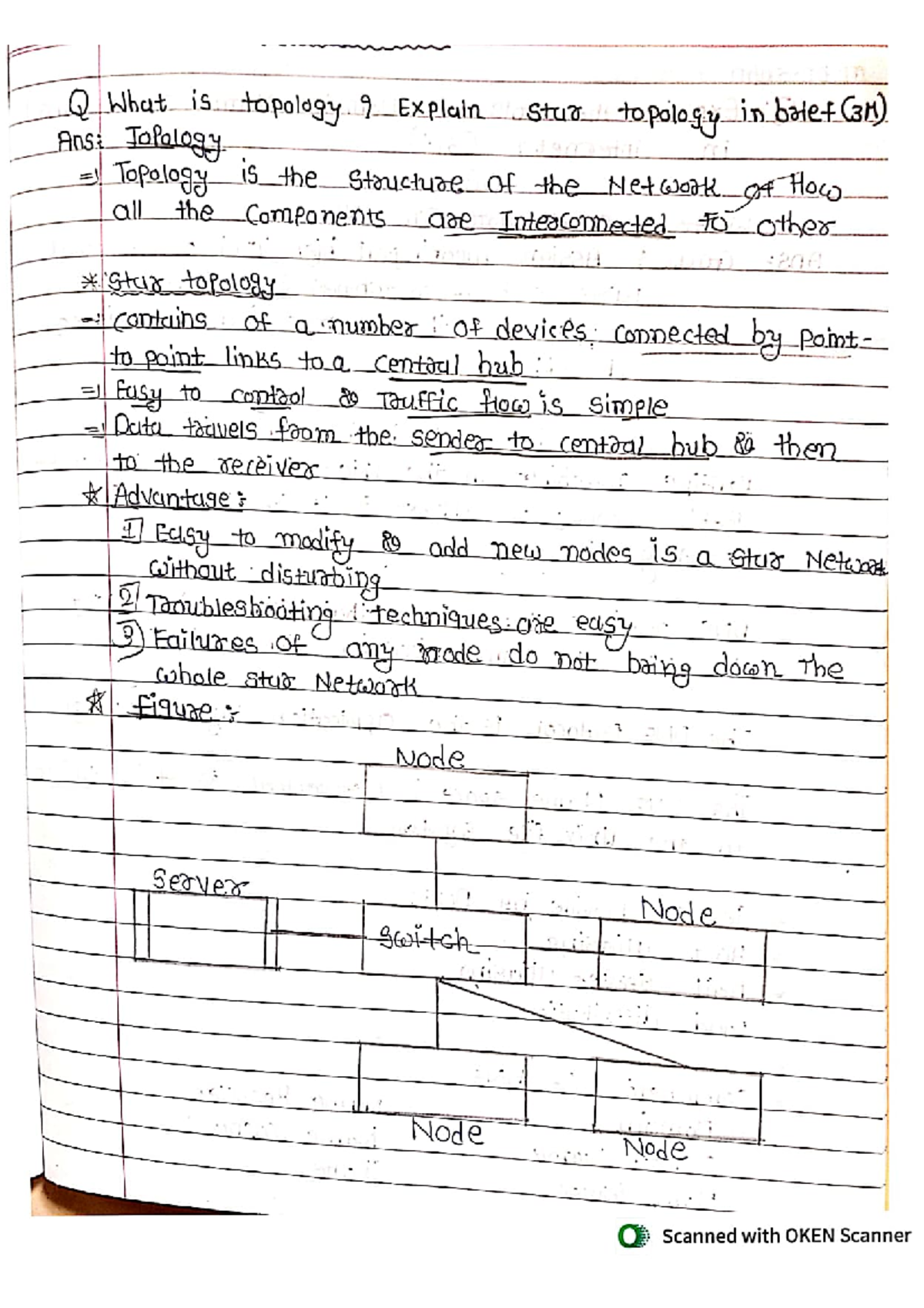 CN imp questions - IMp - Q What is topology 9 Explain Stur topology in ...