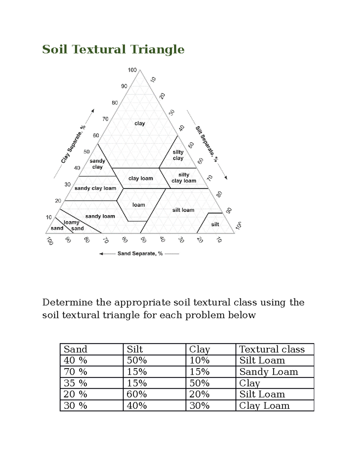 Brian thomas textural class assignment Soil Textural Triangle