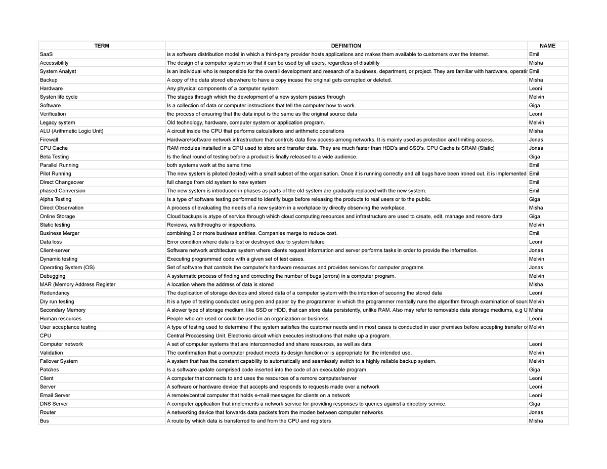 Cs Terminologies - All Terminologies About Computer Science - Term 