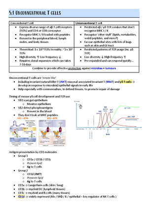 [Solved] iNKT cells recognise antigens in the context of which molecule ...