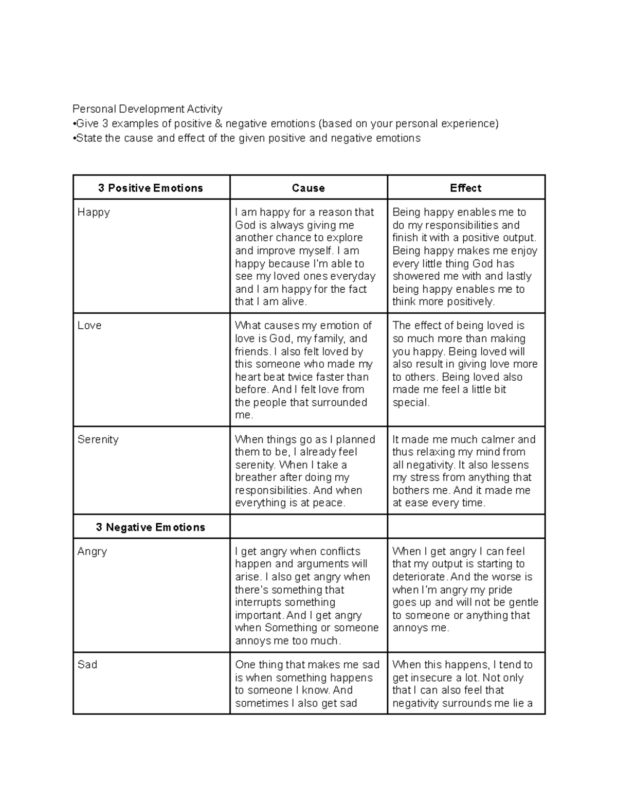 Dasd - Notes - Personal Development Activity •Give 3 examples of ...