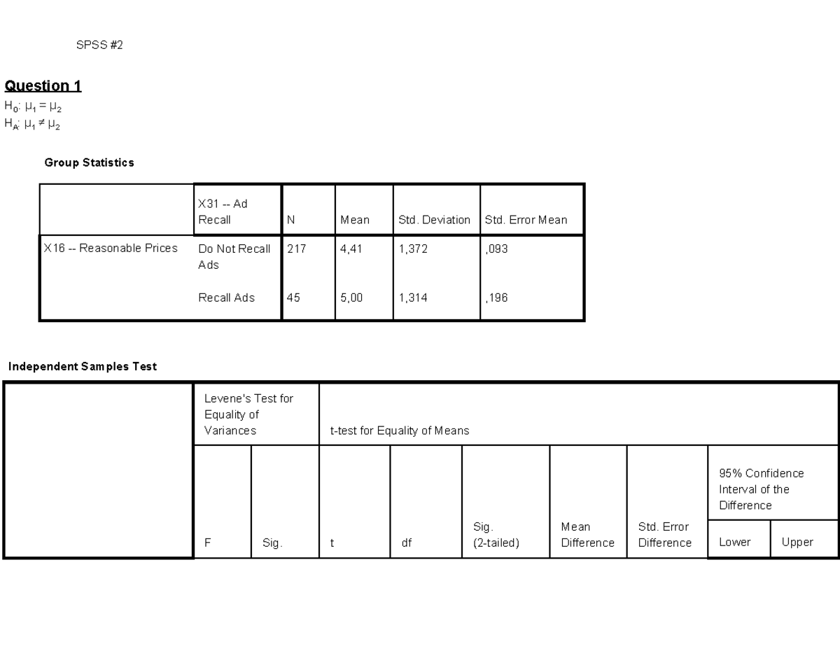 SPSS Analysis #2 - SPSS #2 Question 1 H O : μ 1 = μ 2 H A : μ 1 ≠ μ 2 ...