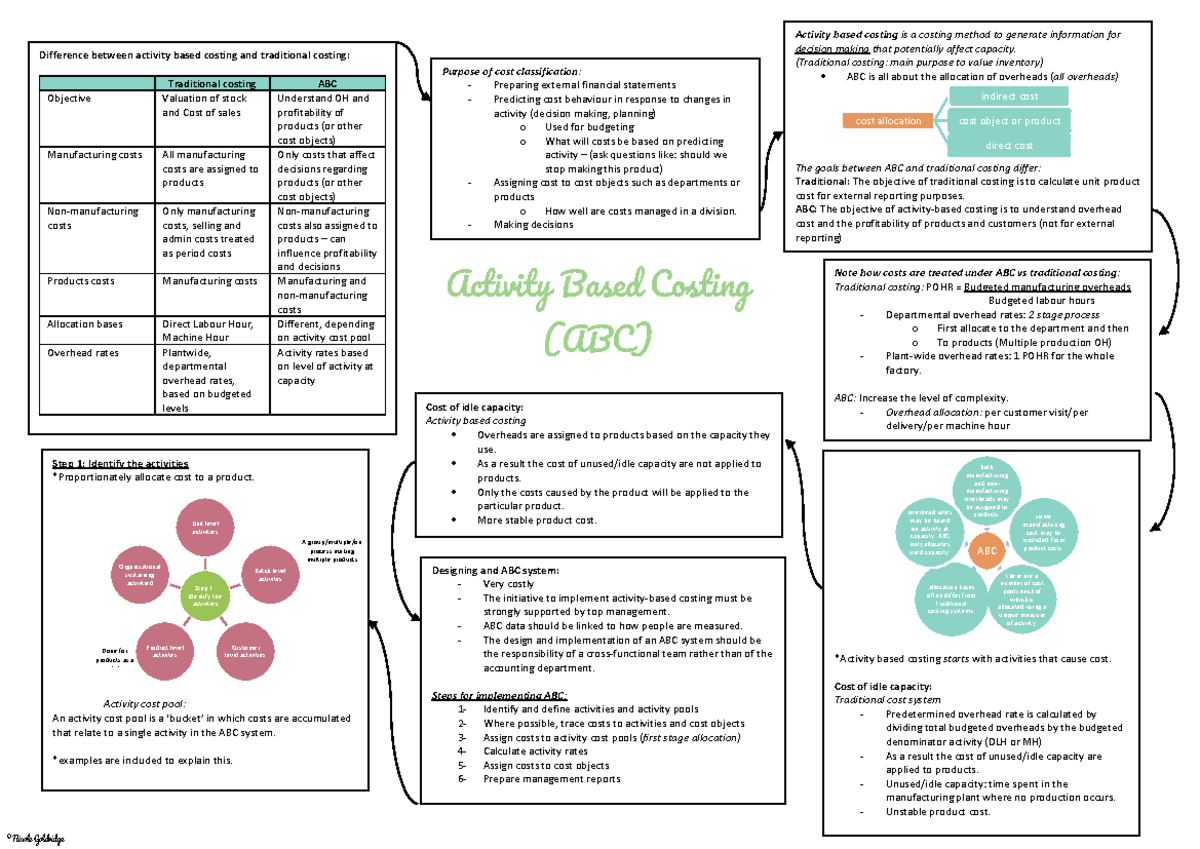 Activity based costing - Activity Based Costing (ABC) Purpose of cost ...