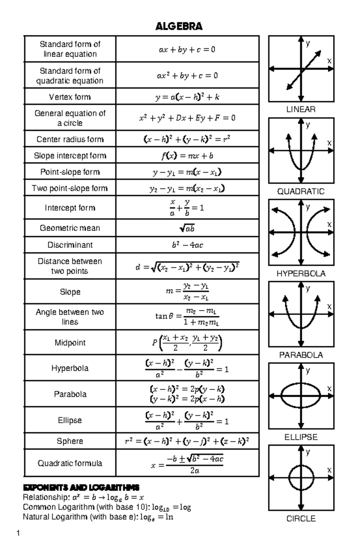 Math-Formula-Compilation - ALGEBRA EXPONENTS AND LOGARITHMS ...