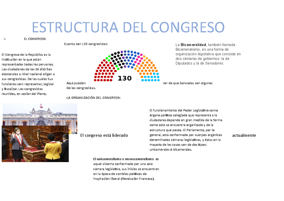 Estructura DEL Congreso - ESTRUCTURA DEL CONGRESO I. EL CONGRESO ...