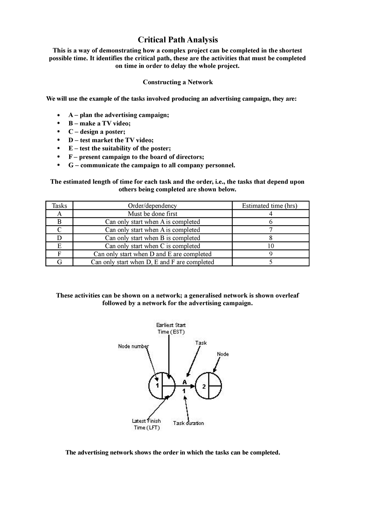 critical-path-analysis-critical-path-analysis-this-is-a-way-of