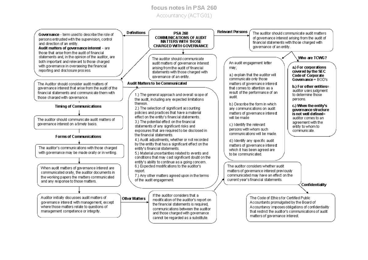 summary-notes-in-psa-260-focus-notes-in-psa-260-accountancy-actg01