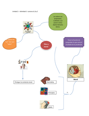 Mapas mentales- unidad 2 - Unidad 2 Actividad Lectura A, B y C Los valores  son propiedades, - Studocu