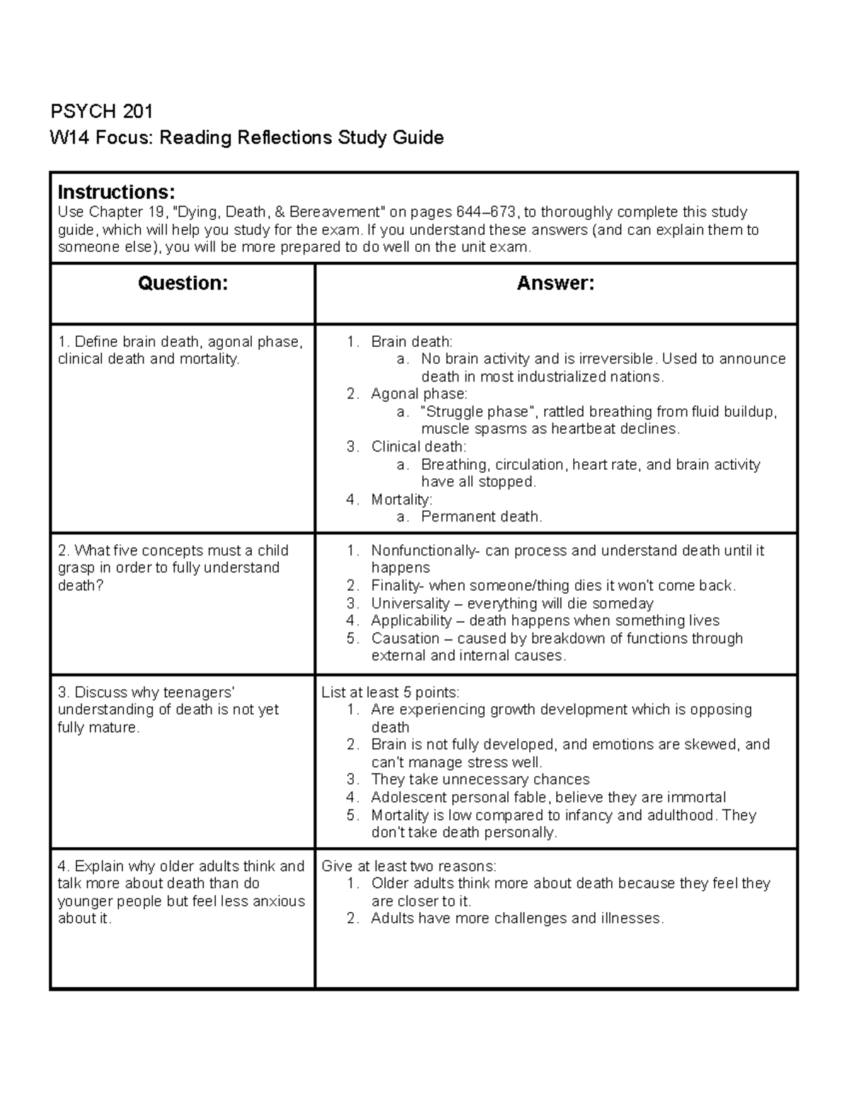 Psych 201 document W14Reading Reflections Study Guide - PSYCH 201 W14 ...