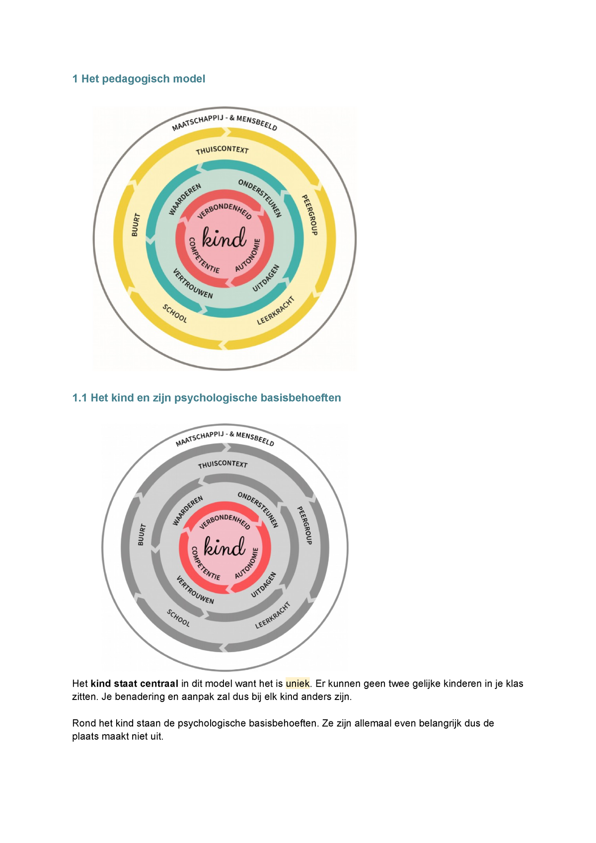 Pedagogisch Handelen - 1 Het Pedagogisch Model 1 Het Kind En Zijn ...