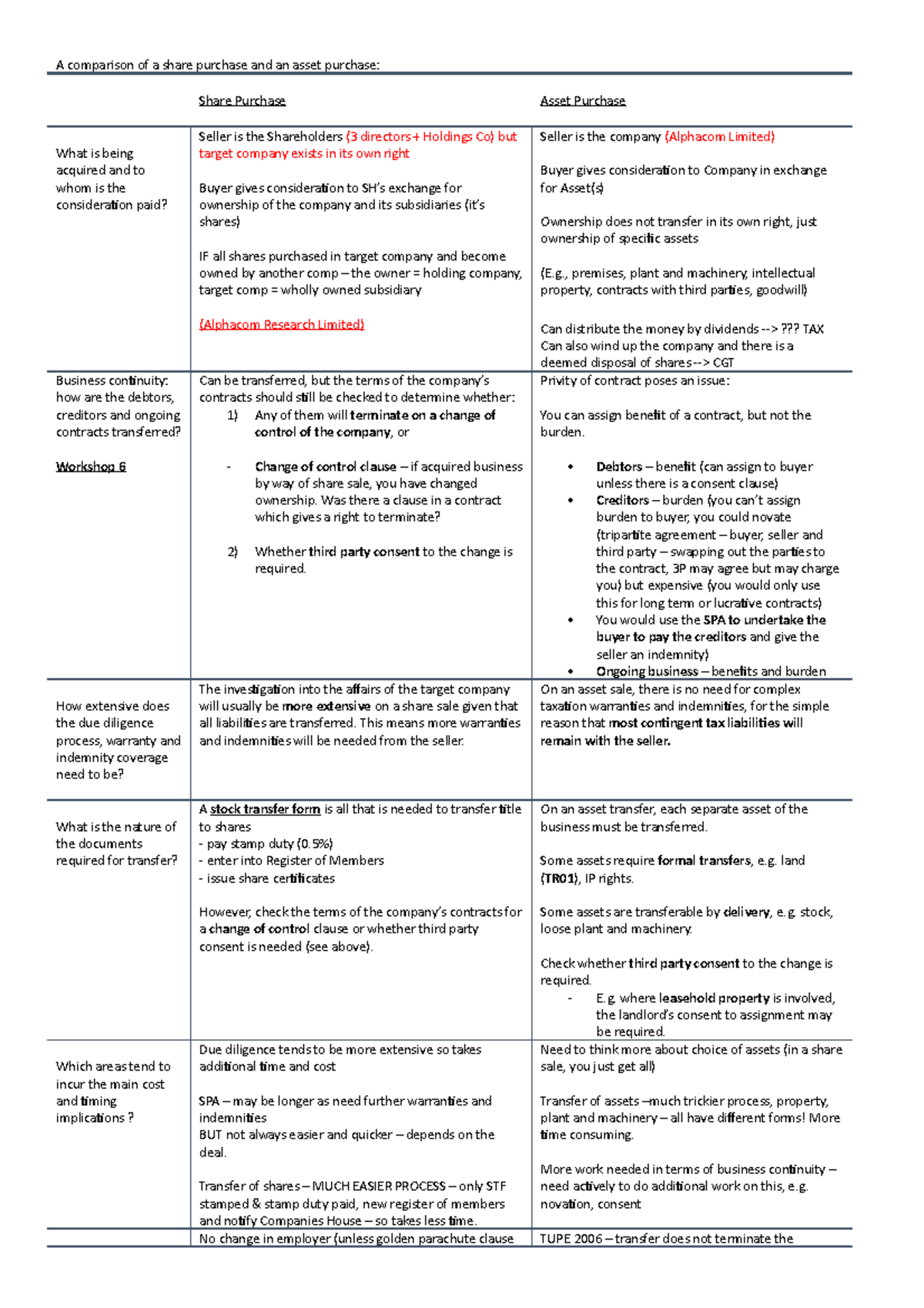 U1 comparison chart copy - A comparison of a share purchase and an ...