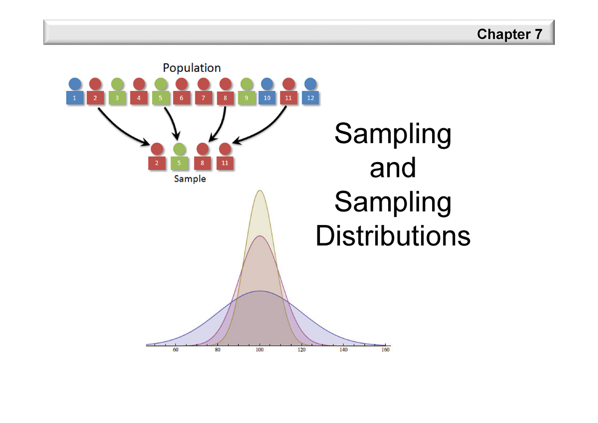 STK110 Chapter 7 Notes - Chapter 7 Sampling and Sampling Distributions ...