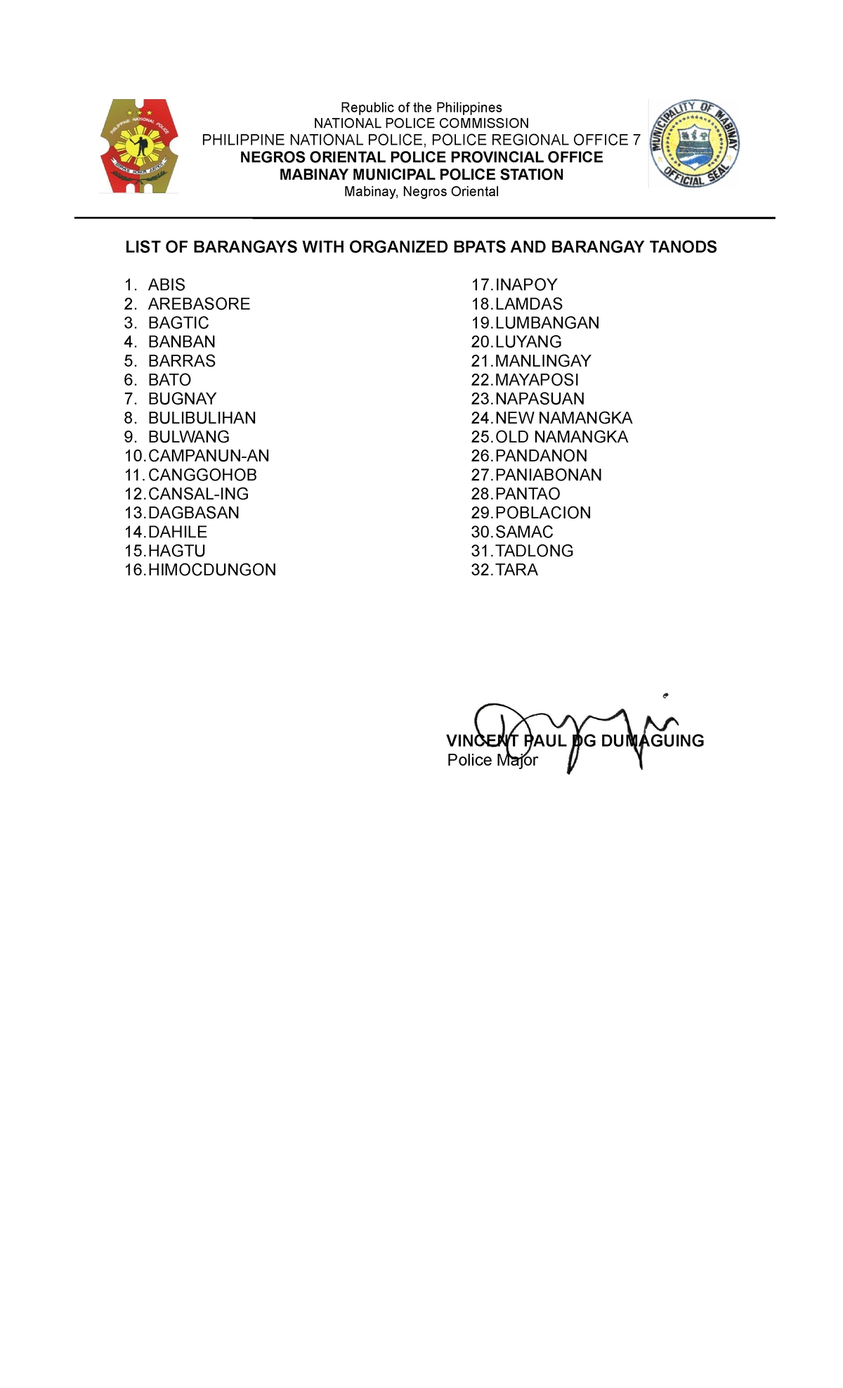 List Of Barangays With Organized Bpats Republic Of The Philippines My