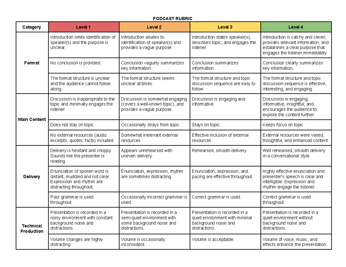 rubric for podcast assignment