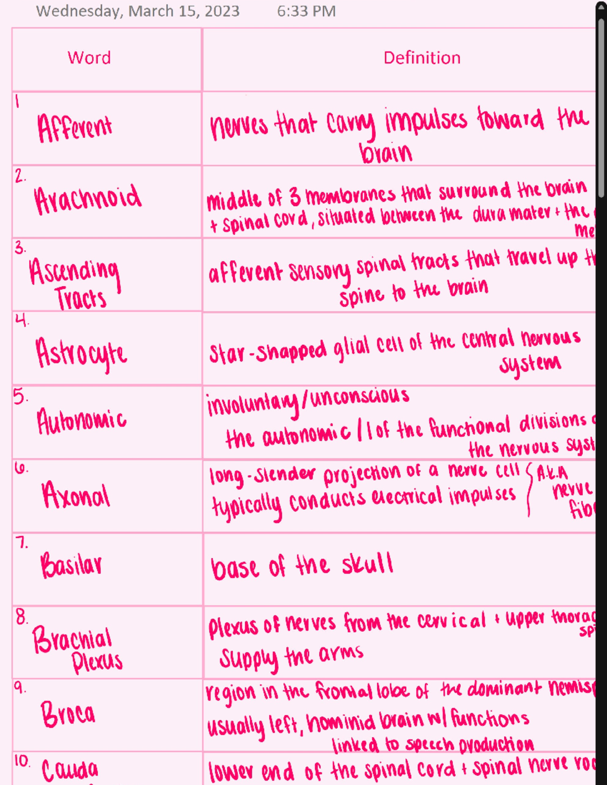 Med Term Week 14 Vocab Terms 1 - 10 - HPR139 - Studocu