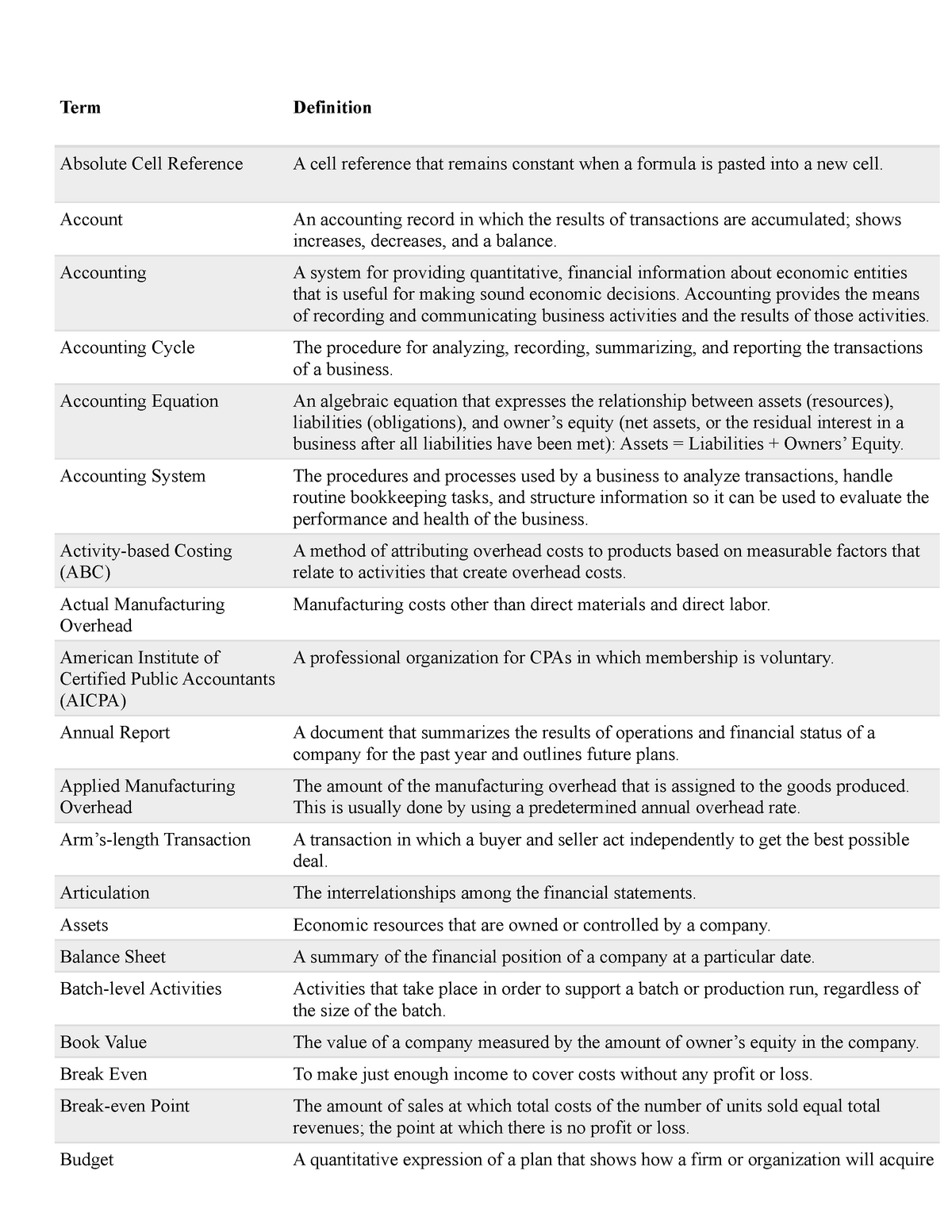 d074-glossary-offline-copy-absolute-cell-reference-a-cell-reference